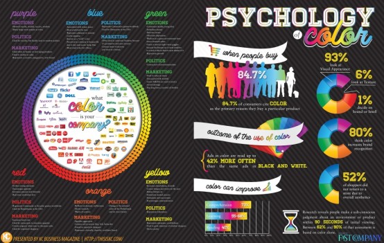 PSYCHOLOGY-OF-COLOR-INFOGRAPHIC-KCB-2014